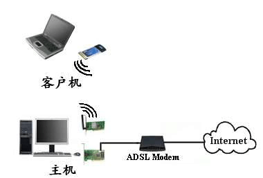 用无线网卡组建无线对等网 实现计算机间直接通讯的实用指南